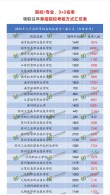 苏州工业园区职业技术学院2025年录取分数线是多少「在各省录取最低分」