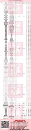 福建考上上海杉达学院要多少分2026（附2022-2025录取分数线）