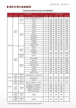 中央民族大学各专业2026在辽宁招生人数、录取分数线（附：招生计划表）