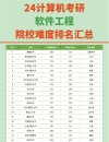 浙江理工大学软件工程专业怎么样？排名好不好