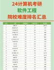 浙江理工大学软件工程专业怎么样？排名好不好