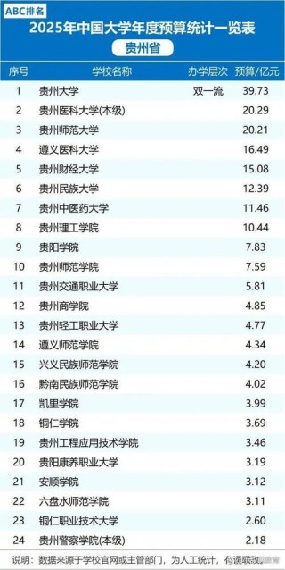贵州高考排名170000-171000位次能上什么大学（2026物理类）