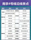 乘南京地铁游南京景点(南京地铁1号线能到达哪些旅游景点)