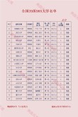 581分能上什么大学（有哪些可以报考的好院校）