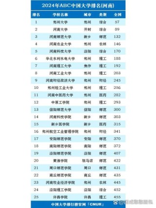 河南高考排名209000-210000位次能上什么大学（2026历史类）