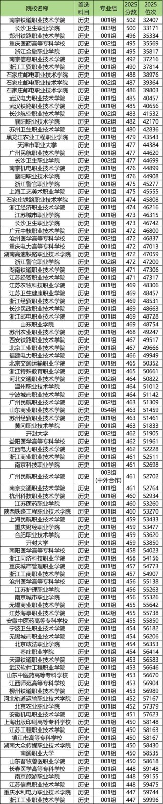 山东旅游管理专业大专院校排名及分数线（2026最新名单）