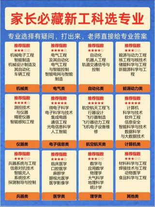 2026年新工科报考怎么选？这所985高校性价比真的突出——湖南大学报考全指南