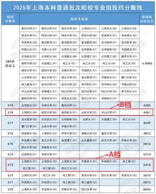 678分理科能上什么大学（2026报考推荐）