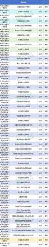 2026河北东方学院在河北各专业招生人数、录取分数线（附：招生计划表）