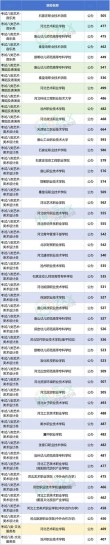 2026河北东方学院在河北各专业招生人数、录取分数线（附：招生计划表）
