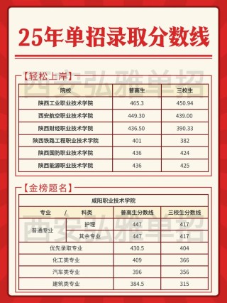 邯郸学院在陕西录取位次、分数线、招生人数「2023-2025招生计划」