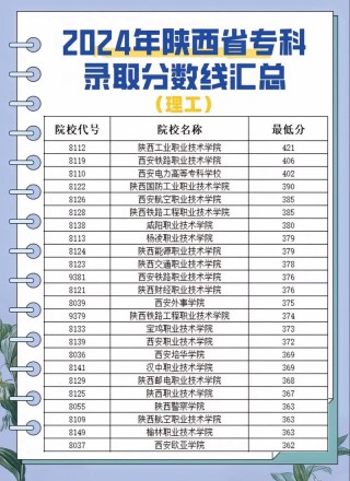 陕西社会学类专业大学排名及分数线（2026最新名单）