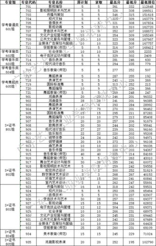 南京旅游职业学院各专业2026在湖北招生人数、录取分数线（附：招生计划表）