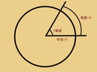 画弧