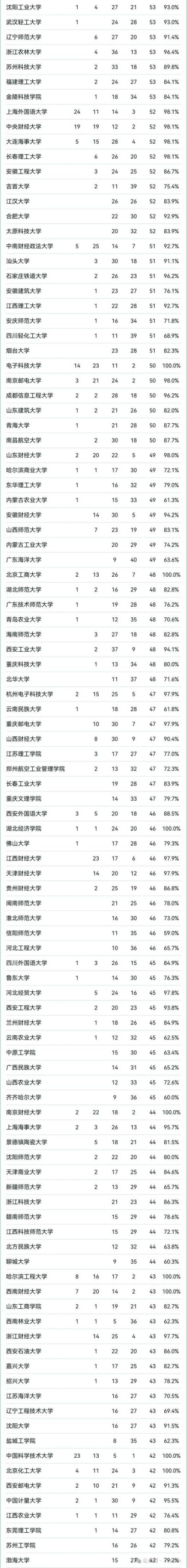 山东高考排名220000-221000位次能上什么大学（2026）