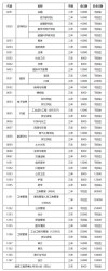 2025山东建筑大学本科招生简章：计划招生人数、专业目录及学费