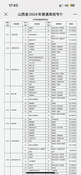 山西大学在江苏各专业招生人数、录取分数线2026（附：招生计划表）