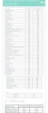 贵州建设职业技术学院在湖南录取分数线、位次、招生人数（2023-2025招生计划）