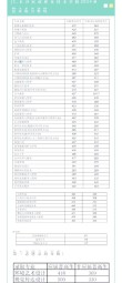 贵州建设职业技术学院在湖南录取分数线、位次、招生人数（2023-2025招生计划）