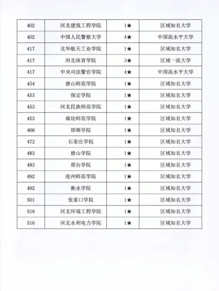 河北高考历史类排名47000-48000位次能上什么大学（2026）