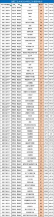 沈阳工业大学各专业2026在湖南招生人数、录取分数线（附：招生计划表）