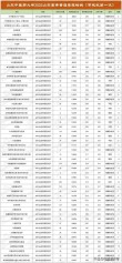 2025山东中医药大学录取分数线（在各省录取最低分是多少）