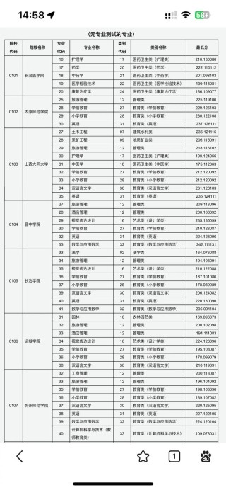 山西历史类565分能上什么学校2026（好大学有哪些）