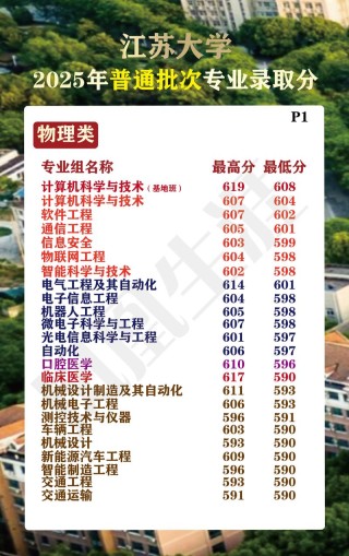 江苏俄语专业大学排名及分数线（哪个学校好）