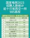 甘肃农业大学电气工程及其自动化专业好不好？排名怎么样