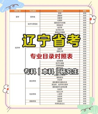 2026辽宁高考志愿多少个（能填几个学校几个专业）