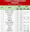 广东历史类515分能上什么好大学2025（附排名）