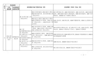 武汉外语外事职业学院各专业2026在江西招生人数、录取分数线（附：招生计划表）