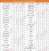 华北电力大学(北京)在安徽录取分数线、位次、招生人数（2023-2025招生计划）