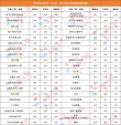 华北电力大学(北京)在安徽录取分数线、位次、招生人数（2023-2025招生计划）