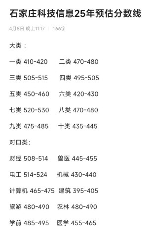 石家庄科技信息职业学院各专业2026在黑龙江招生人数、录取分数线（附：招生计划表）