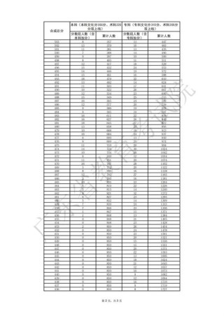 2026广东高考一分一段表完整版【历史+物理】（含2025-2023）