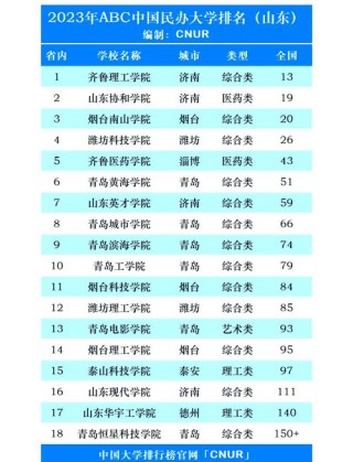 435分能上什么大学（有哪些可以报考的好院校）