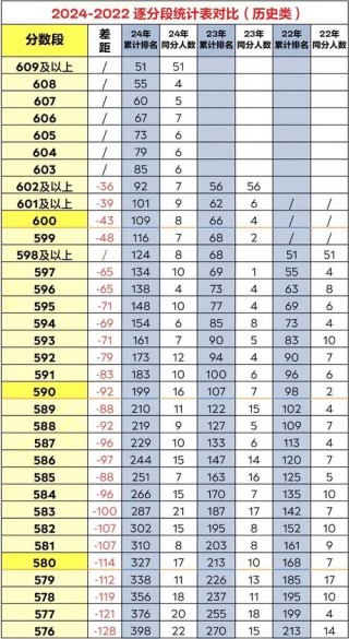 江苏高考一分一段表在哪里查（2026最新查询入口）
