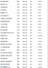 青海物理类450分能考上什么大学「2026好大学推荐」
