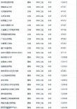 青海物理类450分能考上什么大学「2026好大学推荐」