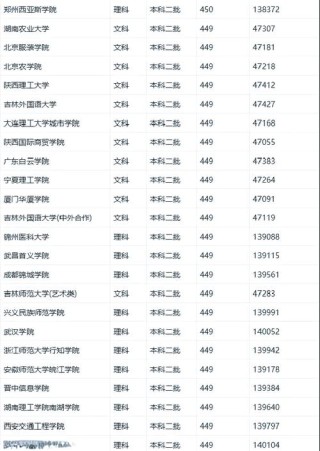 青海物理类450分能考上什么大学「2026好大学推荐」