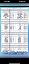 山东高考排名403000-404000位次能上什么大学（2026）