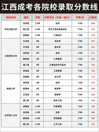 宜昌科技职业学院在江西2026各专业招生人数、录取分数线（附：招生计划表）