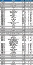 湖州有哪些大学？湖州的大学排名2026最新「附分数线」