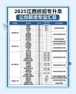 2026浙江药科职业大学各专业在江西招生人数、录取分数线（附：招生计划表）