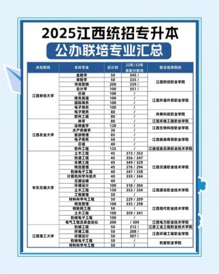 2026浙江药科职业大学各专业在江西招生人数、录取分数线（附：招生计划表）