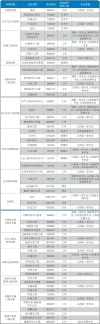 太原科技大学在黑龙江各专业2026招生人数、录取分数线（附：招生计划表）