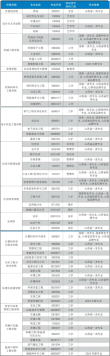 太原科技大学在黑龙江各专业2026招生人数、录取分数线（附：招生计划表）