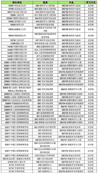 江苏核工程与核技术专业大学排名及分数线（2026最新名单）
