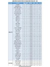 福建水利电力职业技术学院在福建录取位次及分数线、招生人数（2023-2025招生计划）